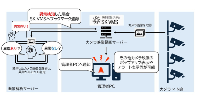 システム構成図