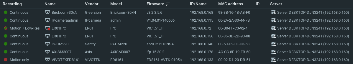 Viewing Full Cameras List - 1