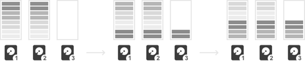 archive retention - 4